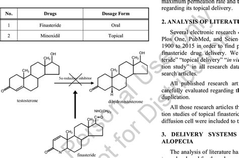 finasteride mechanism of action